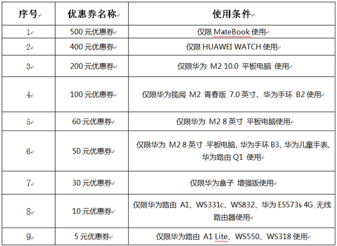 手机注册华为帐号有收费吗