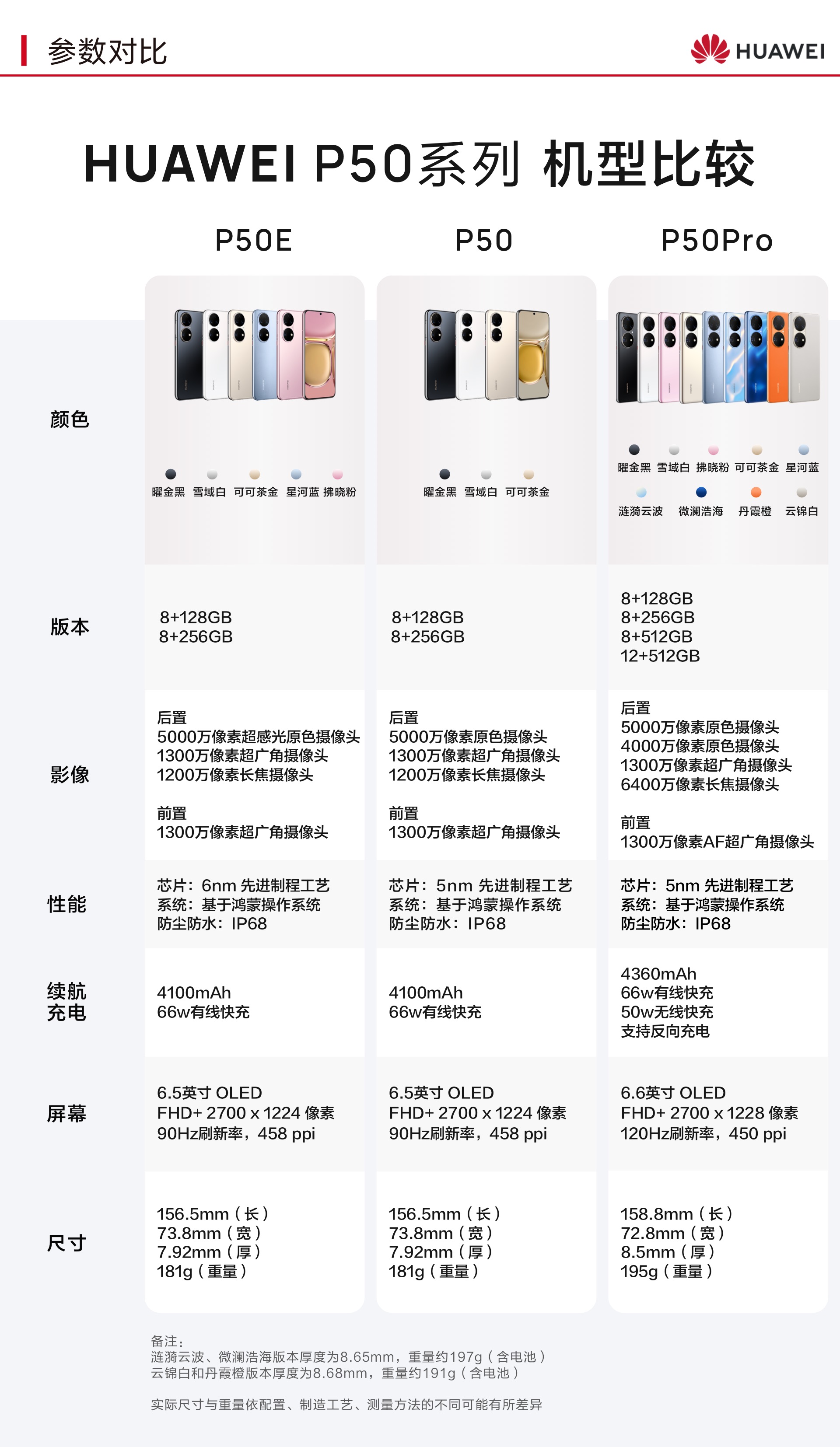 新品未開封☆最上位モデル Huawei P50 Pro 8GB 128GB marz.jp
