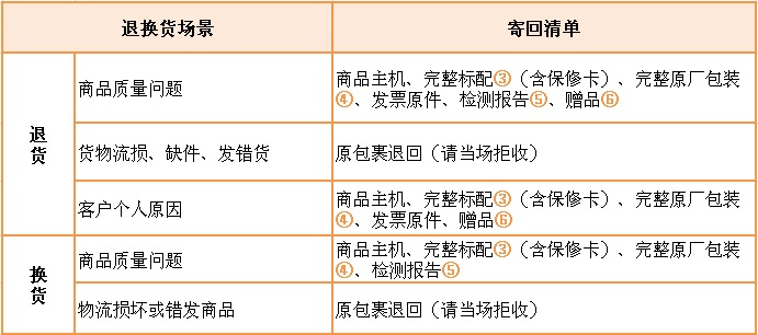 寄回清单