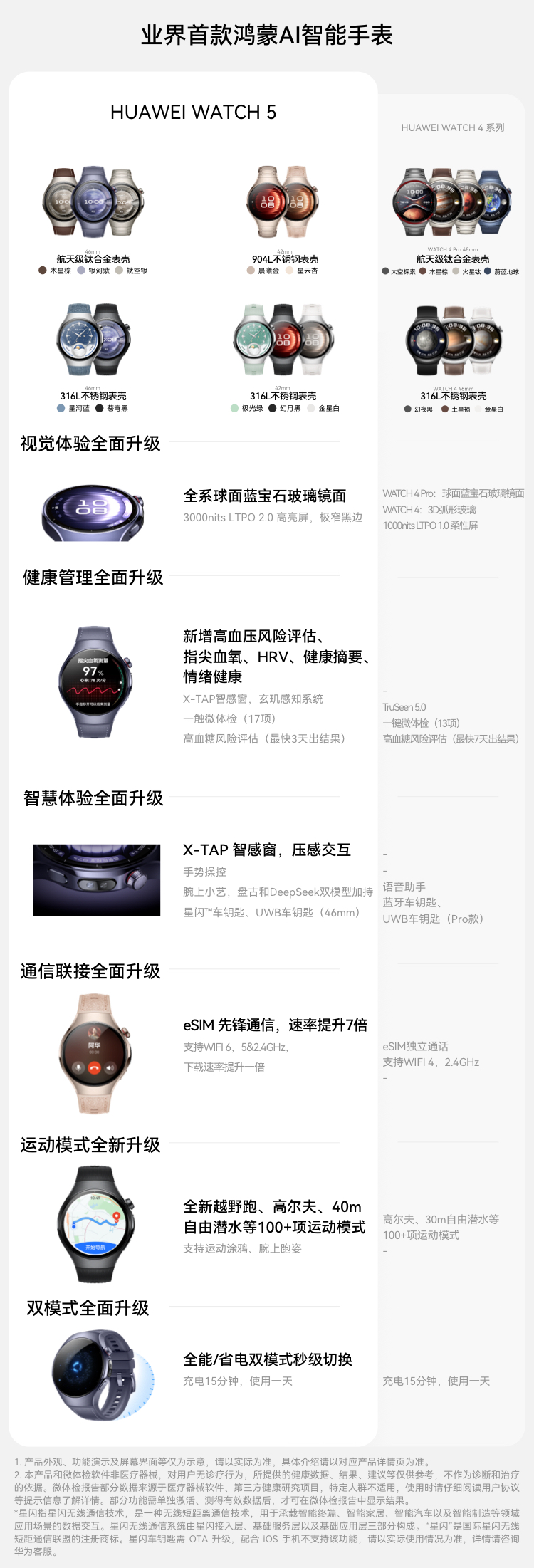 HUAWEI WATCH 5