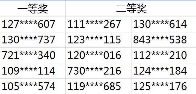 荣耀6 Plus中奖用户.PNG