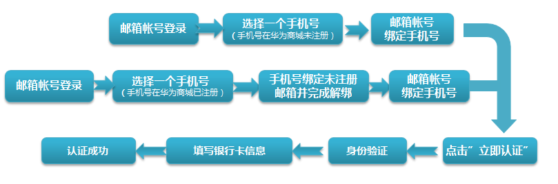 步骤1