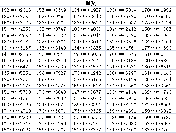 三等奖