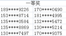 一等奖
