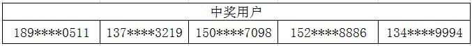 开售提醒中奖用户.jpg