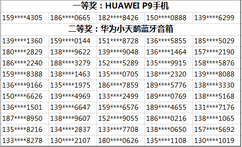 P9点评有礼中奖名单.PNG