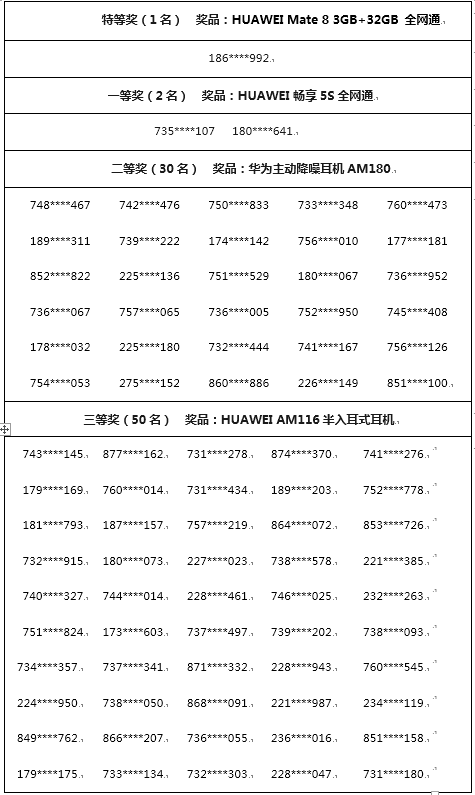 中奖名单