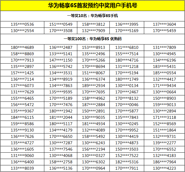 华为畅享6S首发预约中奖名单.PNG