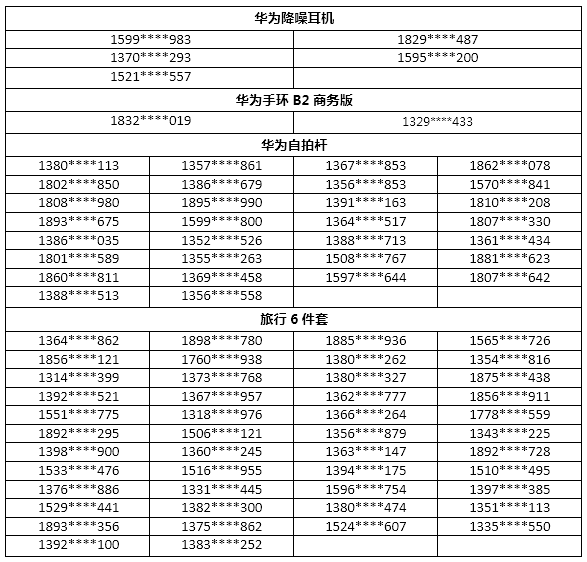 12月特权频道中奖名单.png