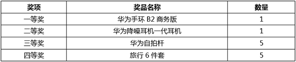 奖品.PNG