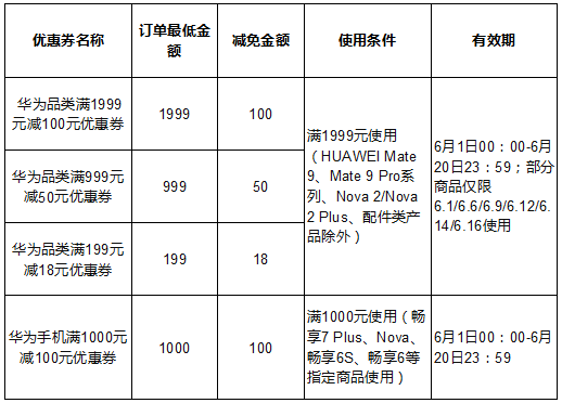 华为优惠券.PNG