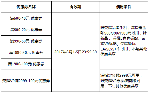荣耀优惠券.PNG