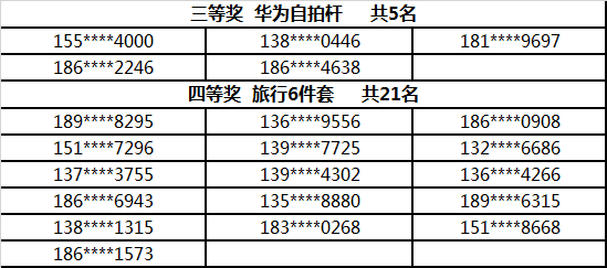 5月Vmall会员频道.png