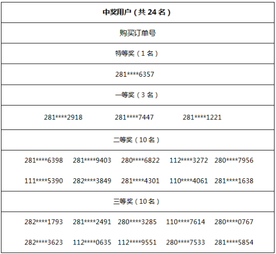 手表S1中奖图片.jpg