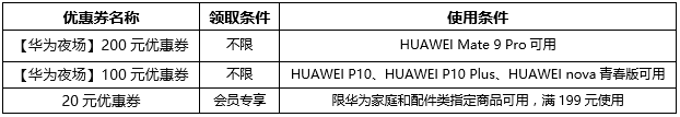优惠券
