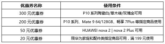 优惠券