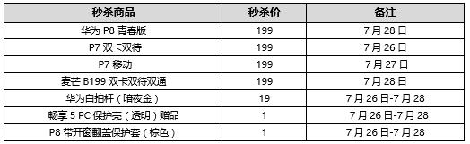 秒杀商品
