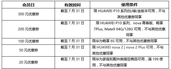 优惠券