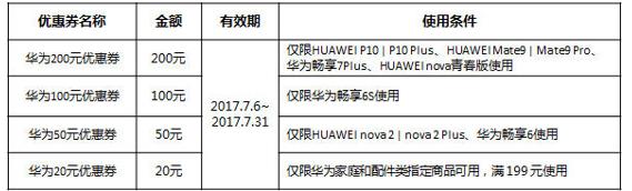 优惠券