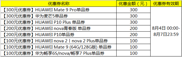 4-7日华为优惠券.PNG