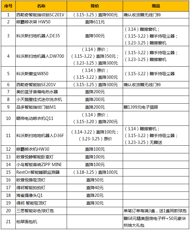 优惠攻略3.17.PNG