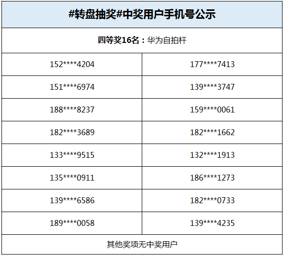 318中奖用户公示.PNG