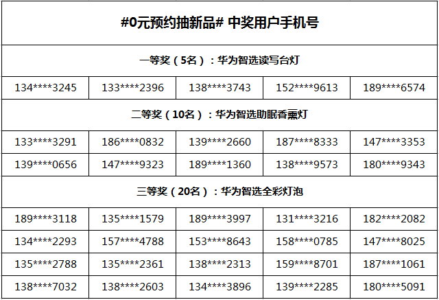 0元预约中奖名单.PNG