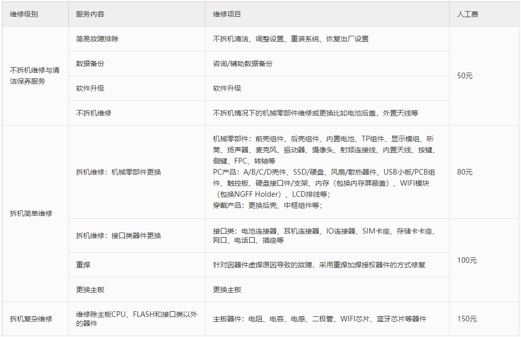 APP验证码收费吗