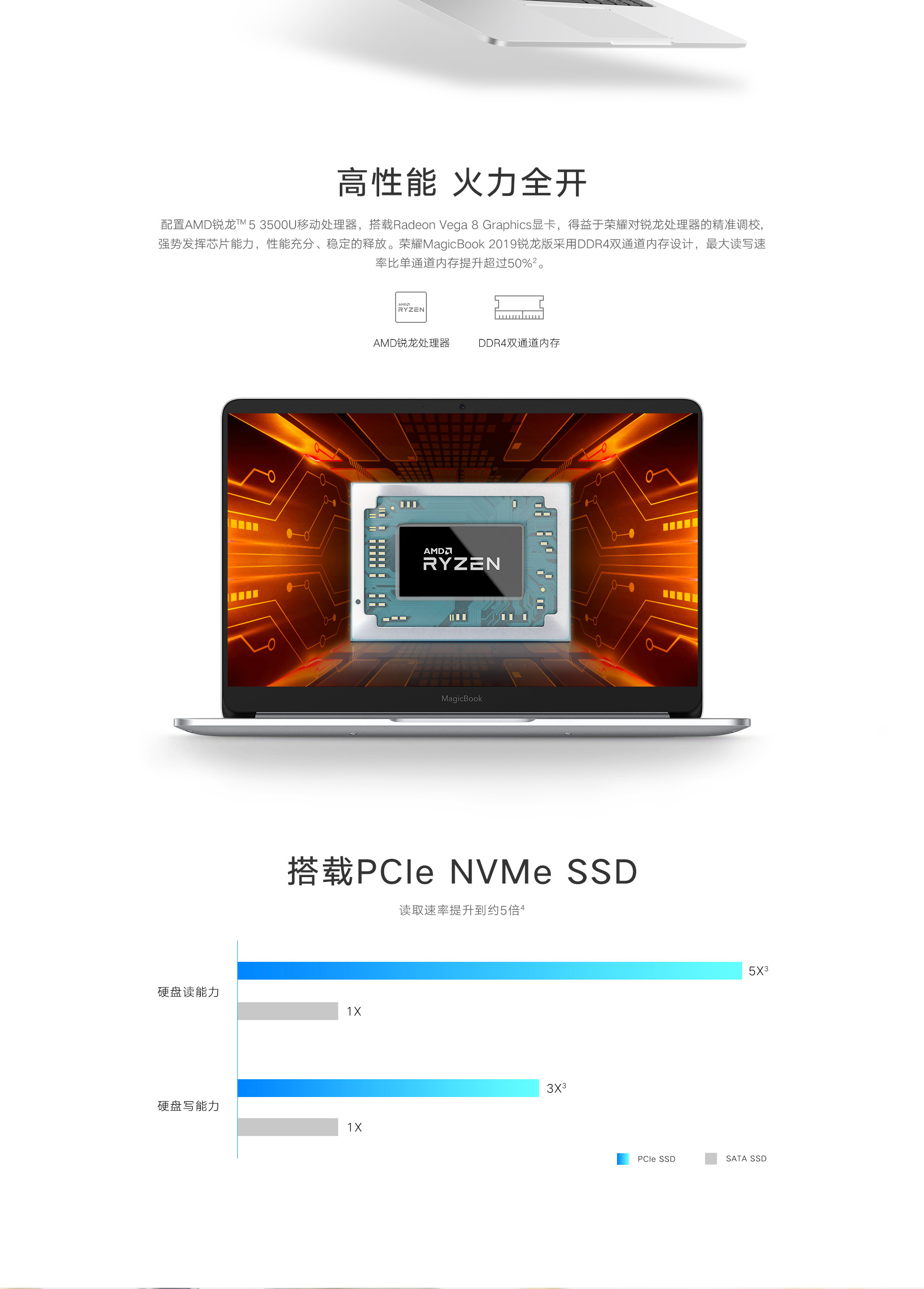 荣耀magicbook 2019(r5 3500u/8gb/256gb)