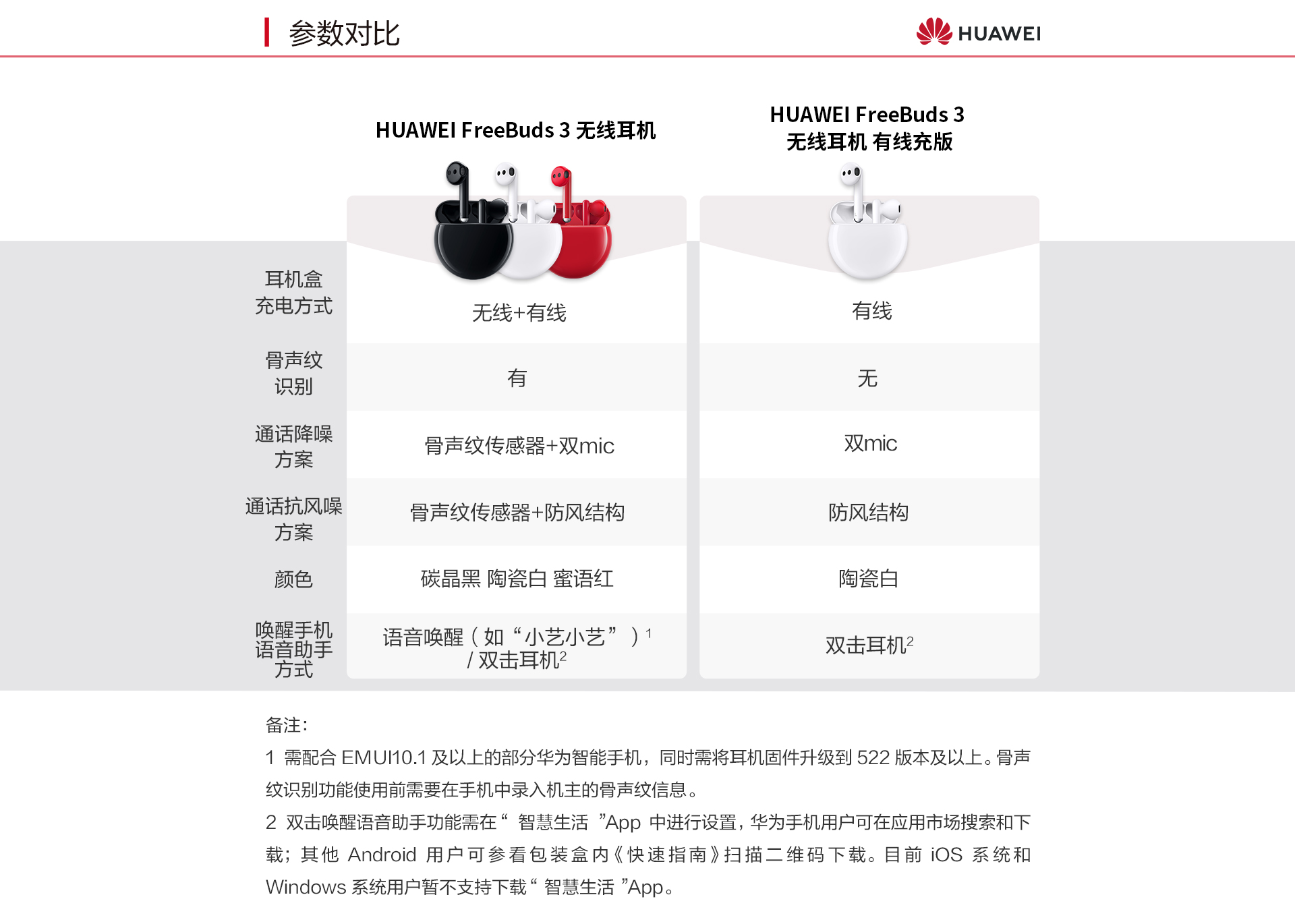 Huawei Freebuds 3 无线耳机 价格 参数 图片 怎么样 华为商城